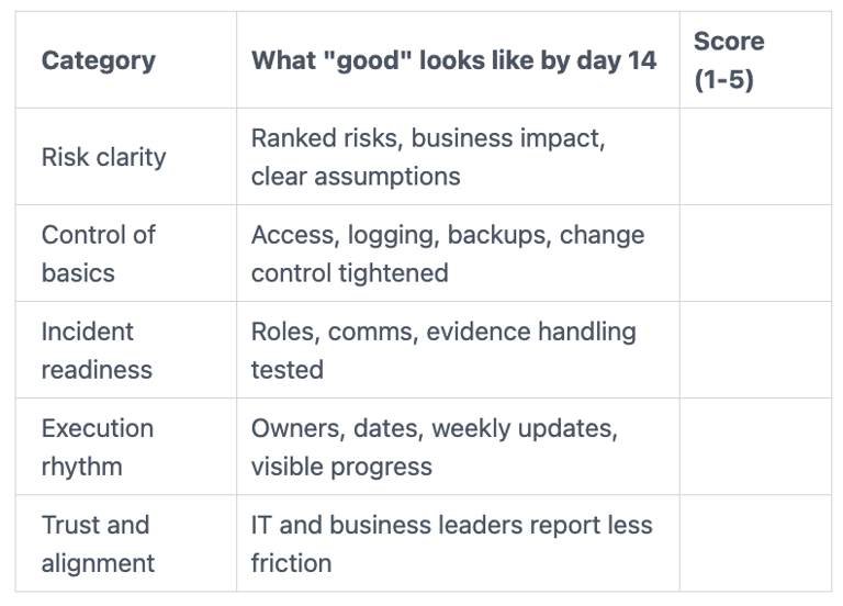 The best interim CISO simple scorecard