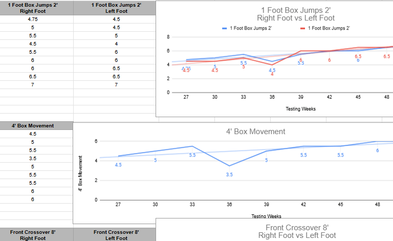 Cesar Performance Coach Physical Training Metrics