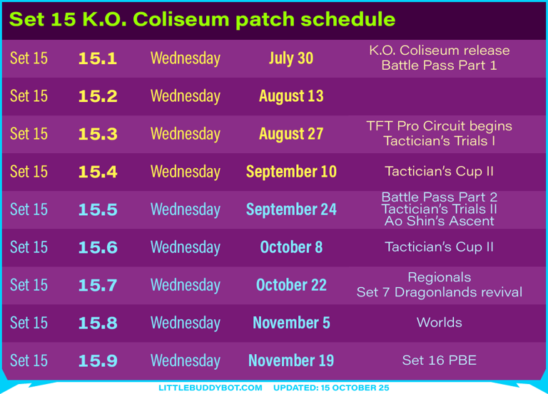Teamfight Tactics TFT Set 15 K.O. Coliseum patch schedule