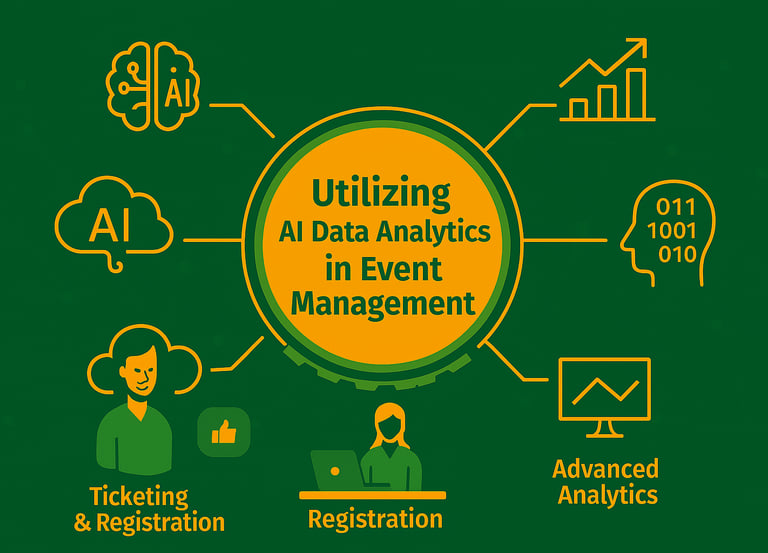 Graphic image showing use of Ai for various branches in event management