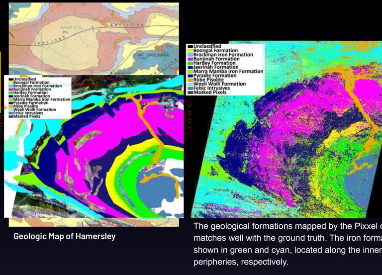 Hyperspectral analysis