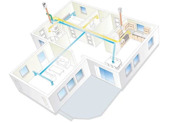 FTX-system