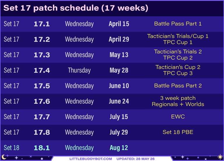 Teamfight Tactics TFT Set 17 Space Gods patch schedule