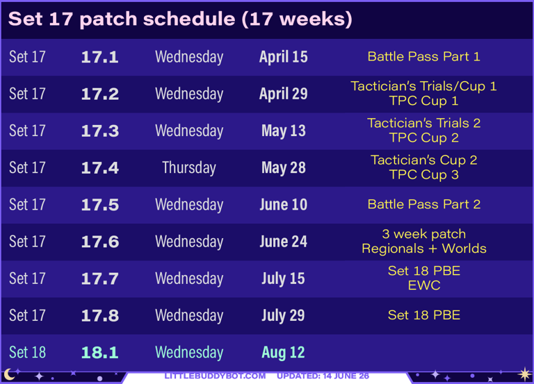 Teamfight Tactics TFT Set 17 Space Gods patch schedule