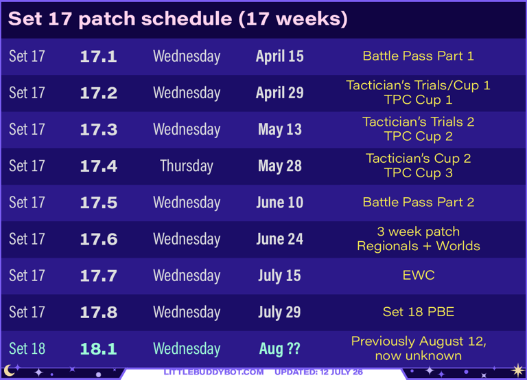 Teamfight Tactics TFT Set 17 Space Gods patch schedule