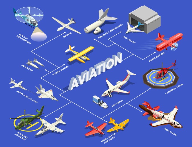 a diagram of a plane with various types of airplanes