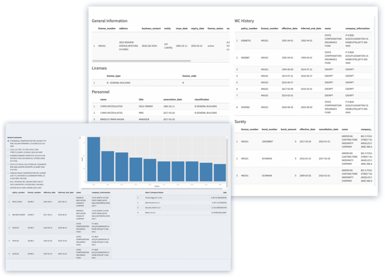 Real estate Property evaluation - Property details - Dashboard-Constractor Rating -Los angeles -USA