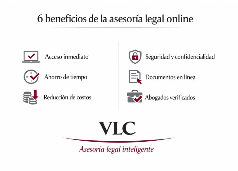 la asesoría legal online, una alternativa moderna de oficina de abogados moderna al acceso legal