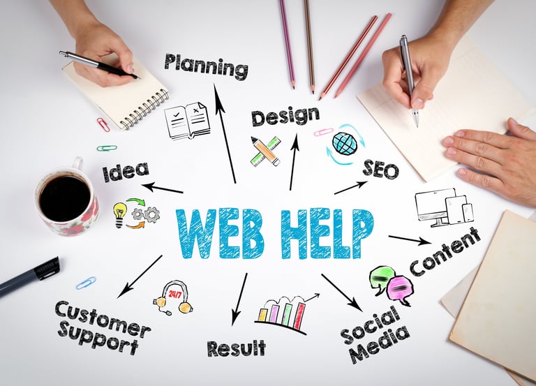 Graphic representing the stages of developing an online presence for businesses.