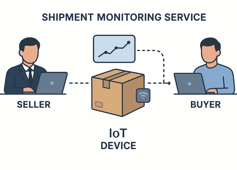 shipment monitoring iot real time