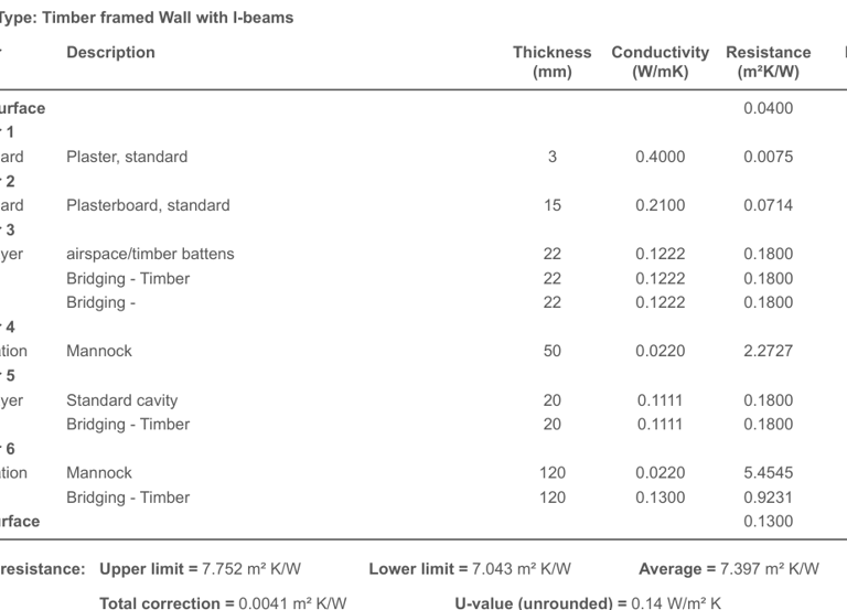 U Value Calculations