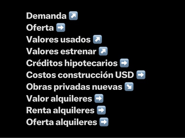 Reporte Inmobiliario: Ultima etapa del 2025