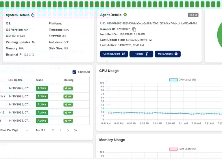 LynxTrac RMM Dashboard