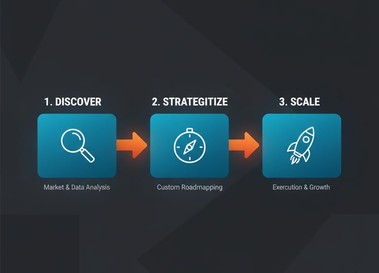 NSCON 3-Step strategic consulting process: Discover, Strategize, and Scale for Startup and MSME grow