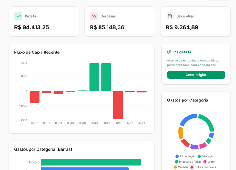 FineTrack App Dashboard