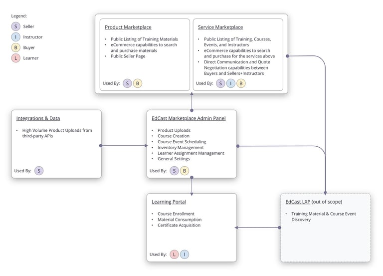 Applications Summary