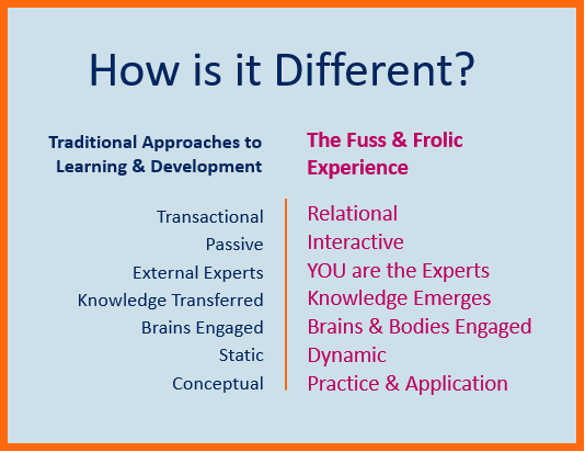 Traditional Approaches to Learning and Development compared to the Fuss & Frolic Experience. 