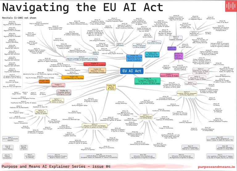 EU AI mind map