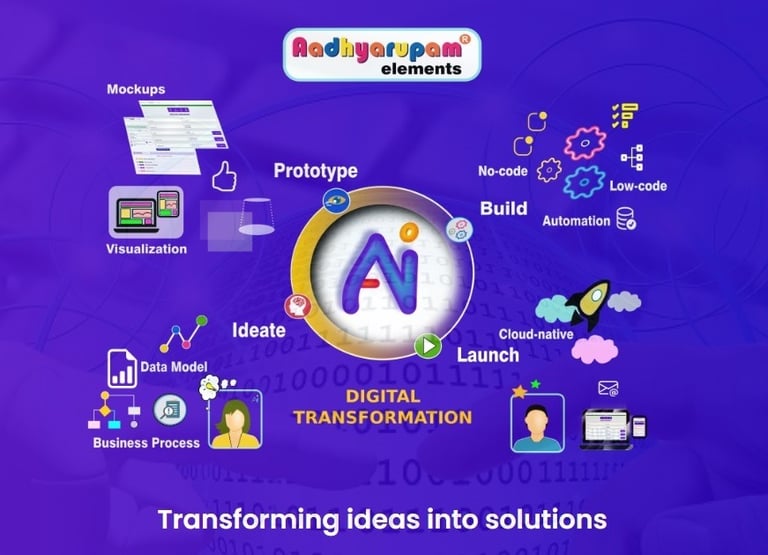 Aadhyarupam elements is no-code development transforming ideas into digital solutions