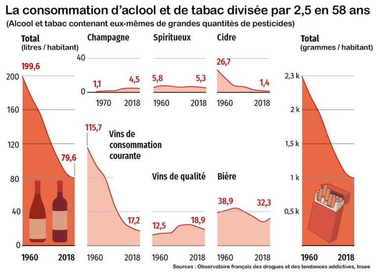 PESTICIDES SANTÉ