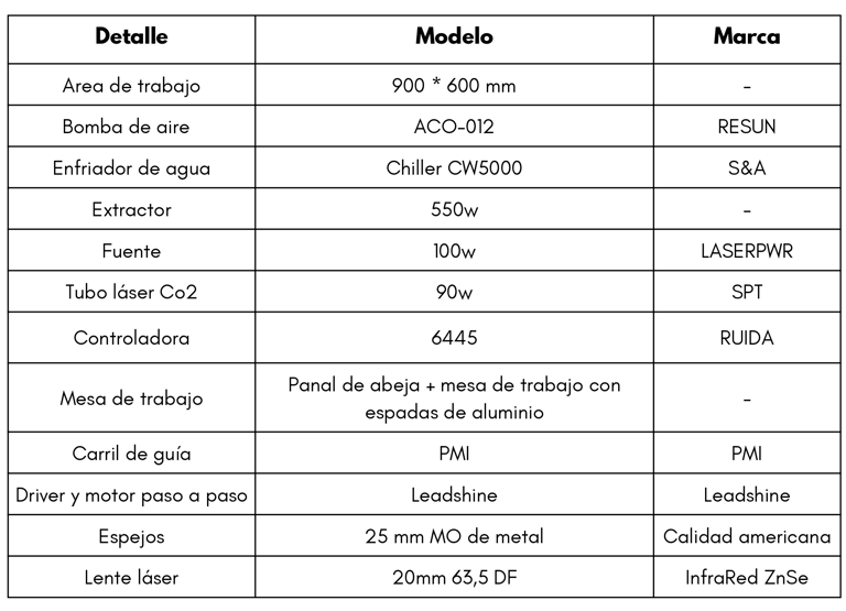 Maquina de corte y grabado laser