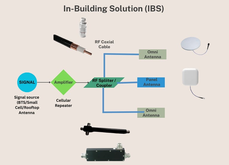 IBS solution