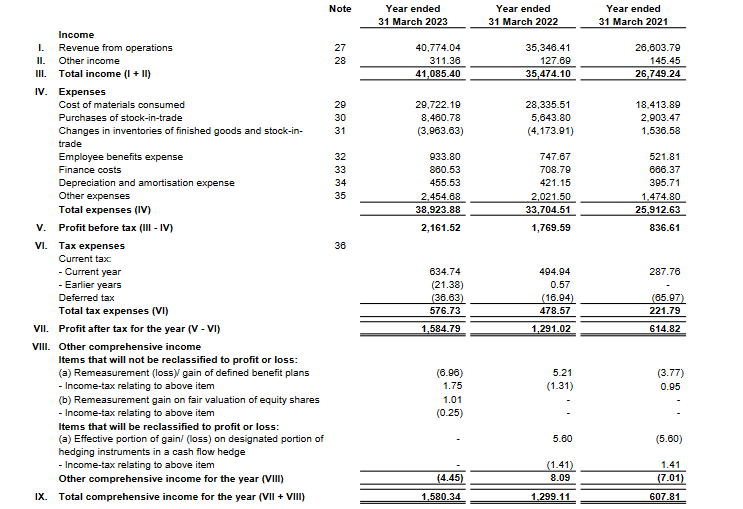 profit loss statement_ senco gold ipo analysis_ the moat investor