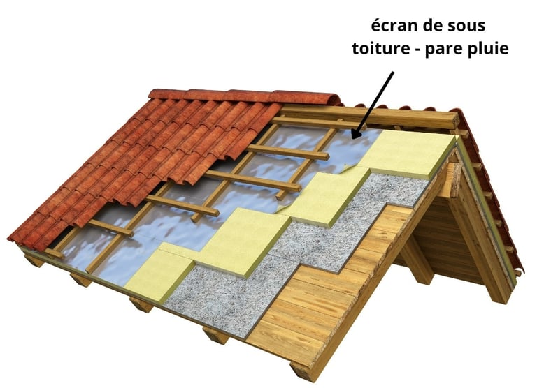 écran de sous toiture pare pluie