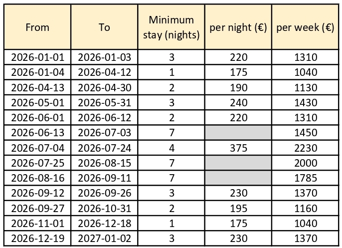 prices gîte le jardin des rocailles - Villeneuve-lès-Avignon