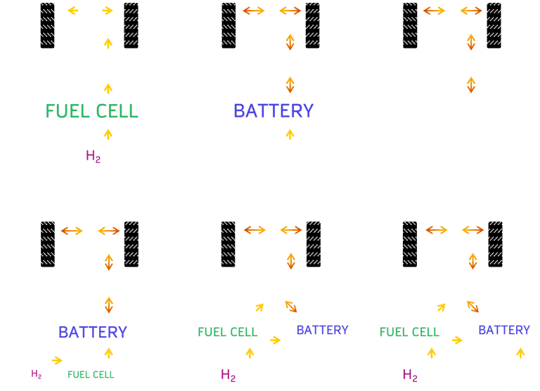 Electric vehicle powertrain configurations