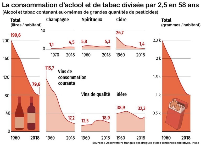 PESTICIDES SANTÉ NARRATIF AGROCHIMIE