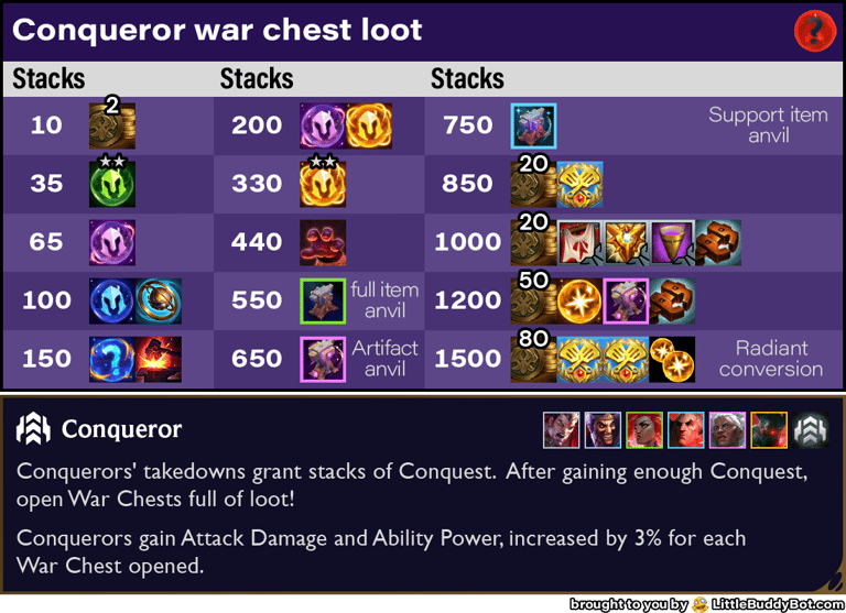 Teamfight Tactics TFT Set 13 Into the Arcane Conqueror trait war chest loot table 1500 radiant