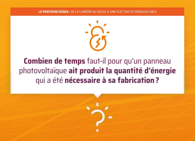 rentabilité de la fabrication d'un panneau photovoltaïque