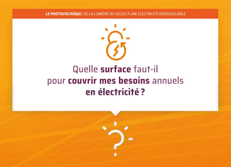 Surface nécessaire pour couvrir mes besoins annuels en électricité  