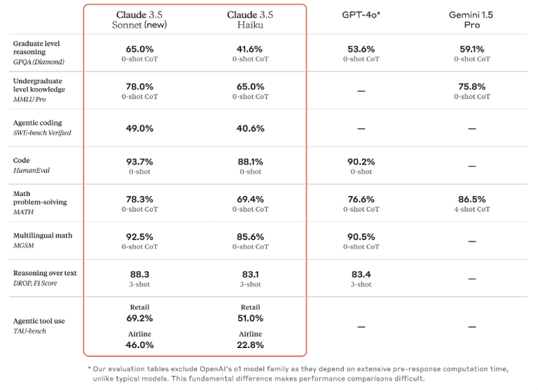 cludi3 benchmark