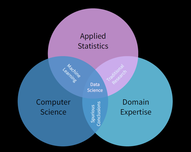 datascience