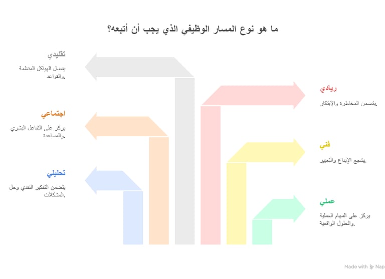 career interest assessment