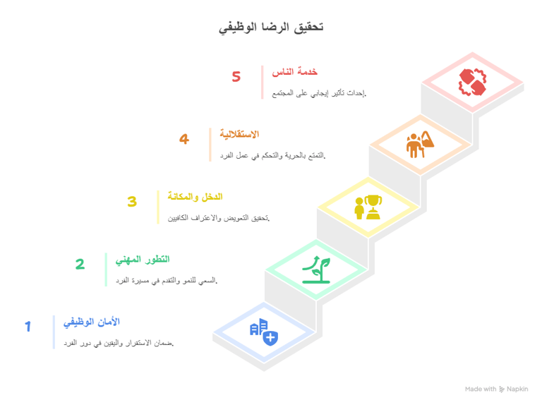 اختبار تحليل القيم المهنية