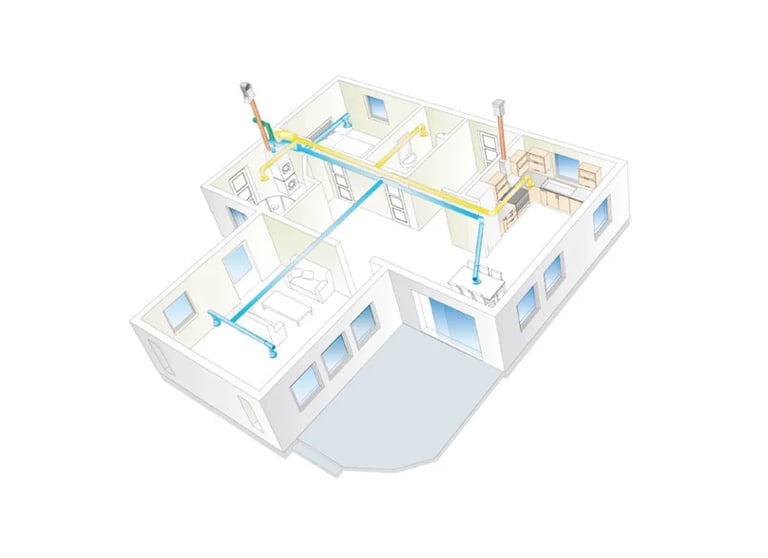 FTX-system