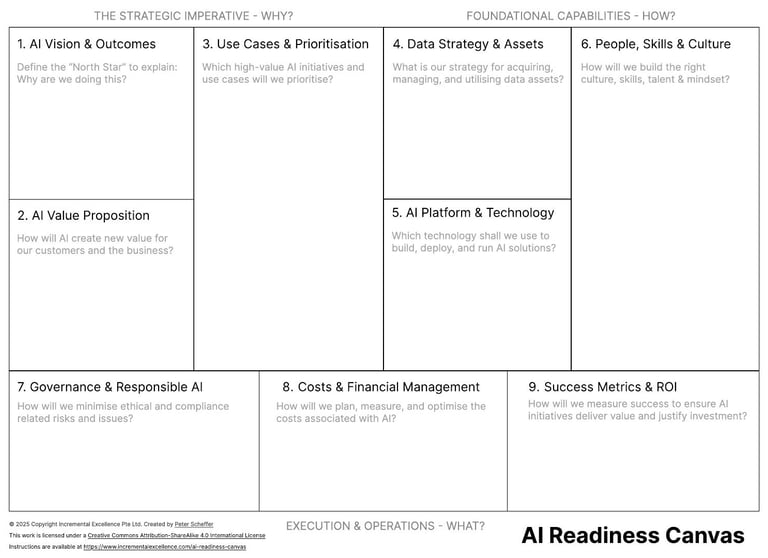 AI Readiness Canvas template