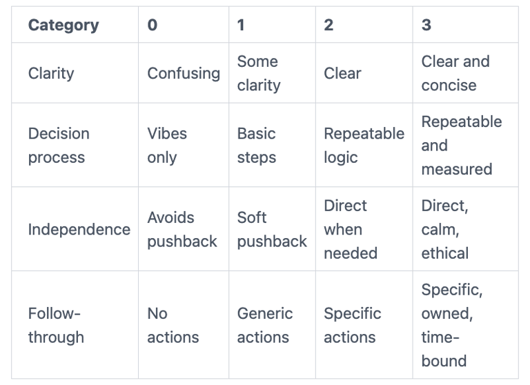 cyber savvy board director candidate scorecard