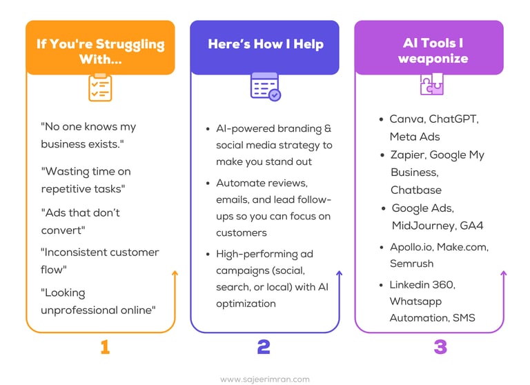 AIDigitalmarketingsolutionsworkflow