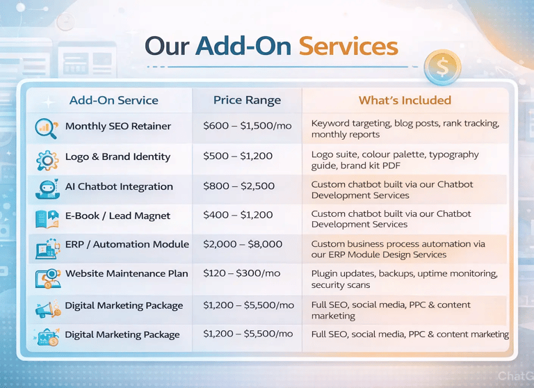 wordpress vs custom website