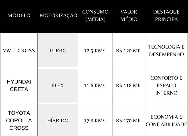 Tabela-comparativa-dos-SUVs-mais-vendidos-em-2025
