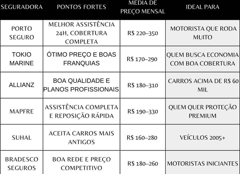 tabela-comparativa-das-melhores-seguradoras-para-cada-modelo-de-carro-para-motoristas-de-aplicativo