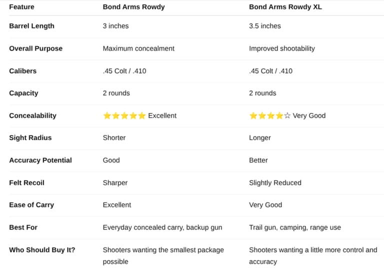 comparison chart for the rowdy and rowdy xl
