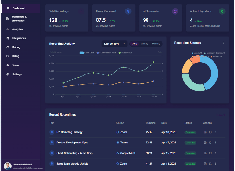 Prolumios Dashboard