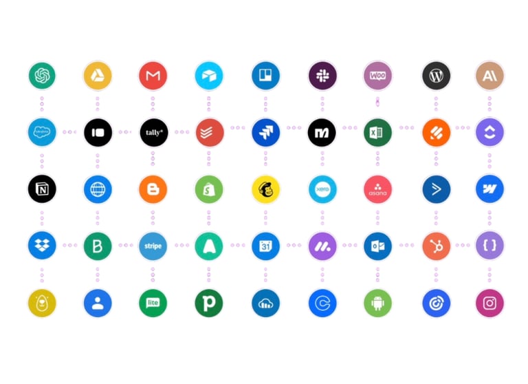 Automatisation des process métier