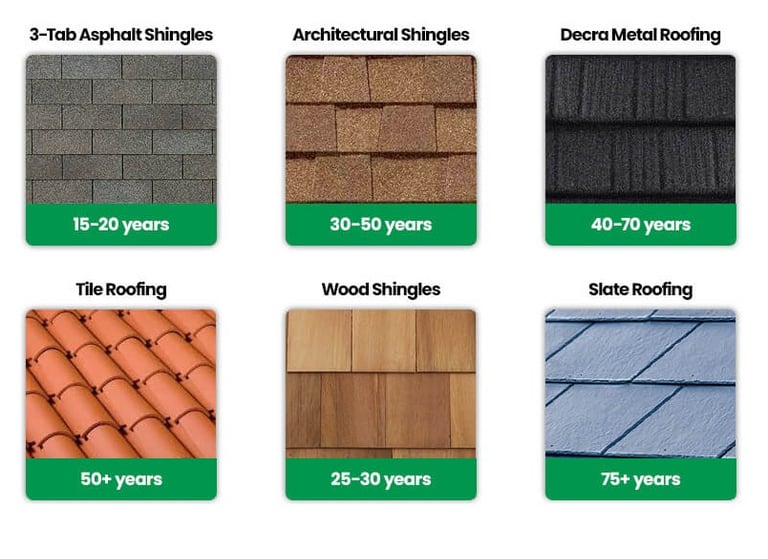 how long should a roof last?
