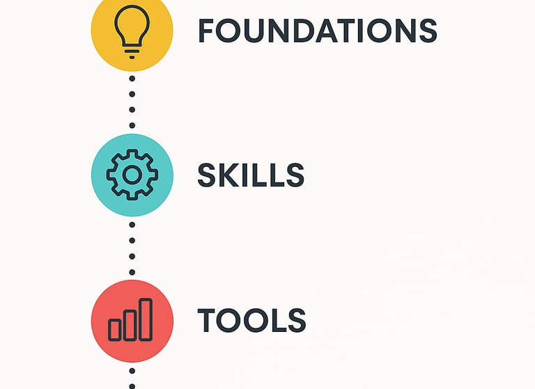 Data analyst online course roadmap